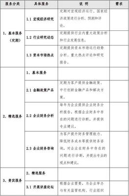 常年財(cái)務(wù)顧問協(xié)議——物流行業(yè)專項(xiàng)服務(wù)與咨詢服務(wù)合同